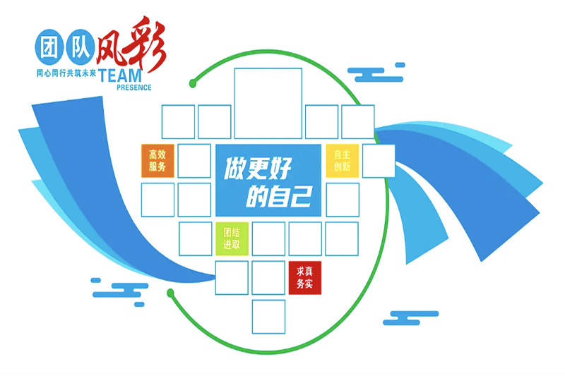 企业风采四